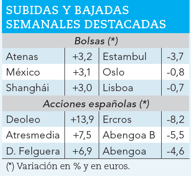 Ganadores y perdedores bursátiles de la semana.